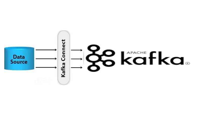 Kafka интеграция. Интеграционная шина Kafka. Apache Kafka интеграция. Kafka архитектура кластера. Kafka что это простыми словами