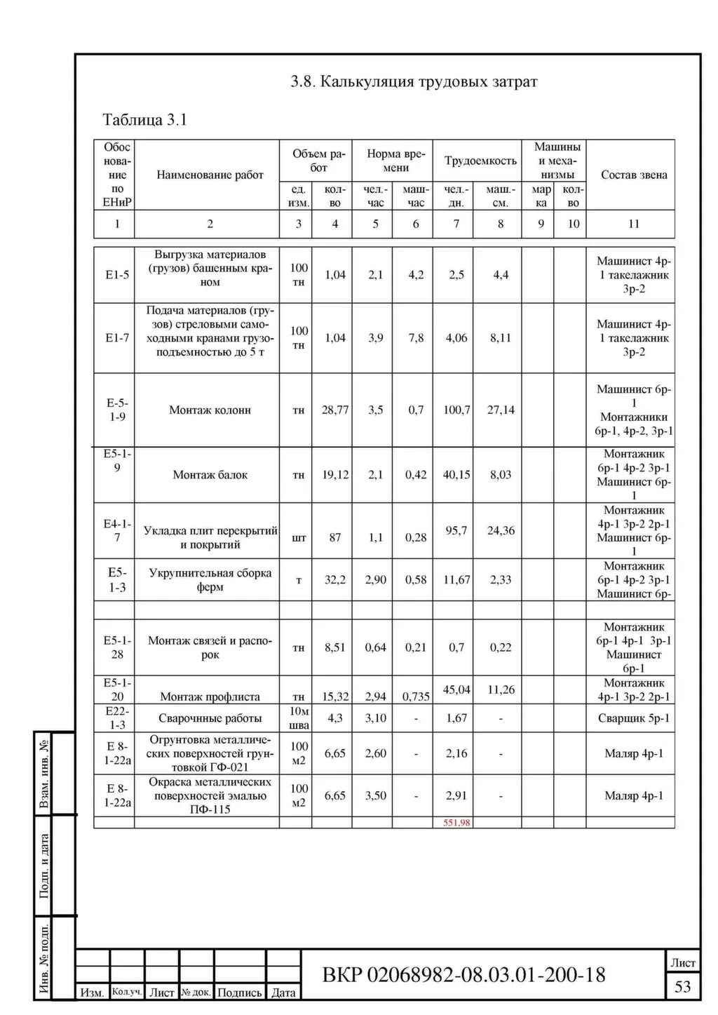 калькуляция трудовых. расчет калькуляции трудовых затрат. калькуляция затрат труда. калькуляция затрат труда и машинного времени. составление калькуляции трудовых затрат.