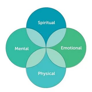 Physical mental