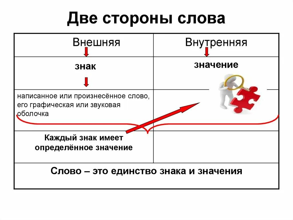 Внутренняя сторона текста