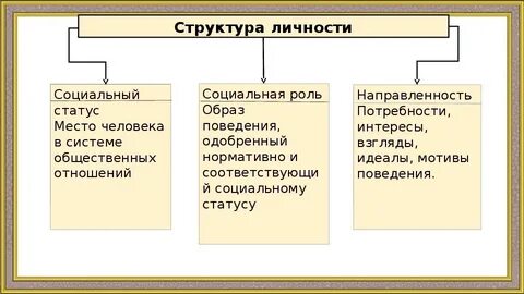Общее социальное положение это
