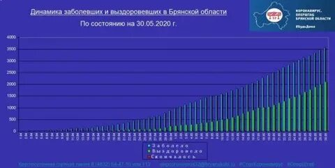 Коронавирус брянск брянская область