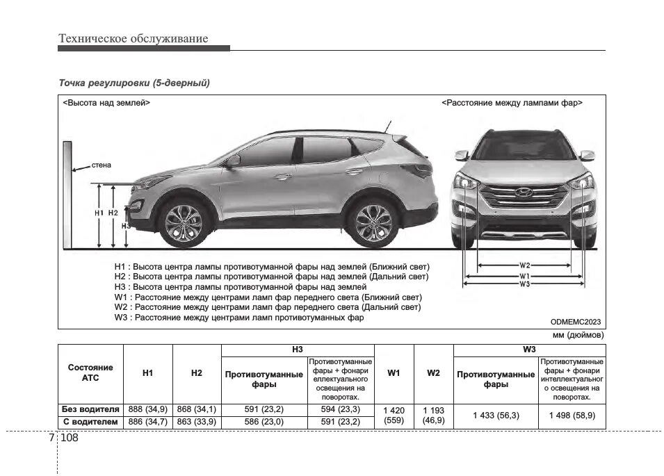 Санта фе размер резины. Hyundai Santa Fe 2021 габариты. Габариты Хендай Санта Фе 2013. Хеедай сантафе 2013 габариты. Hyundai Santa Fe 2014 габариты.