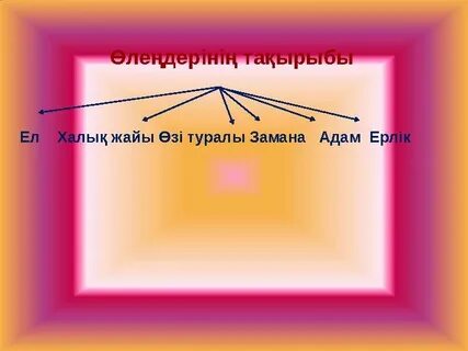 Мен мен едім мен едім
