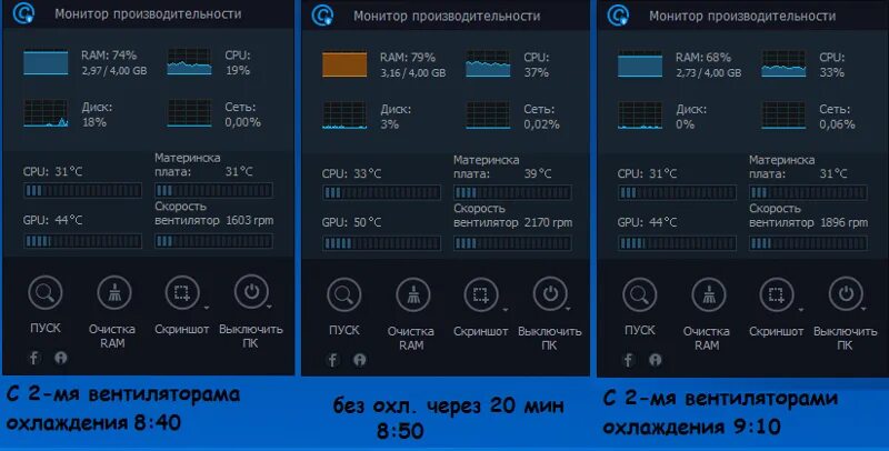 Монитор производительности. Монитор производительности Windows. Монитор производительности процессора. Монитор производительности Windows 7. Продолжительность использования экрана эсо