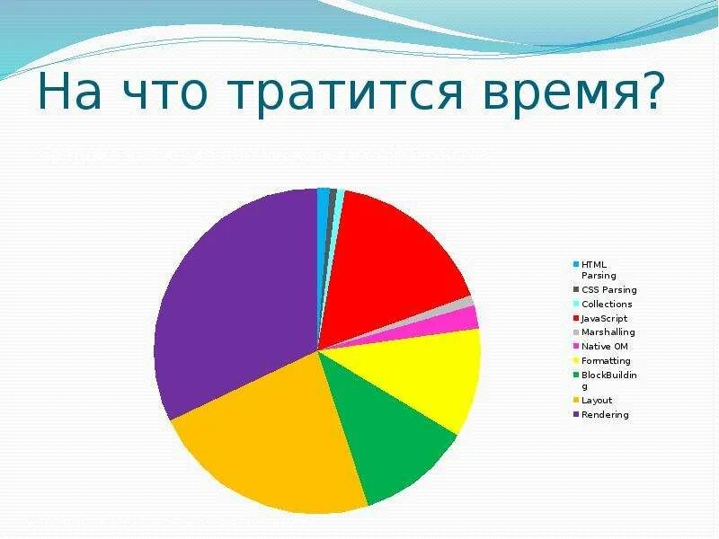 Расходоваться. На что расходуется 100% радиации. Расходуется. Как люди тратят время. Игры тратят время