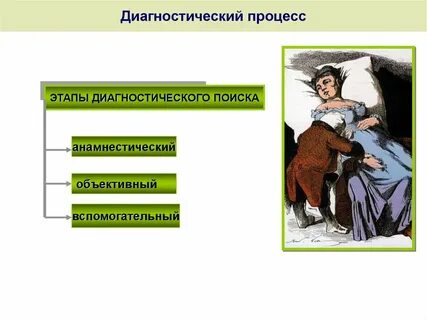 Подготовка к диагностическим процедурам