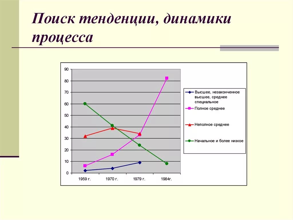 И данная тенденция будет. Тенденции динамики. Тенденции динамики конкуренции. Что такое тенденции/ динамика. Тенденции в динамике конкуренции.