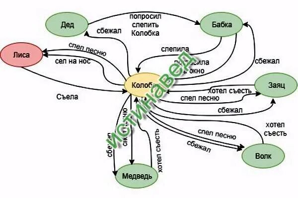 Алгоритм колобка