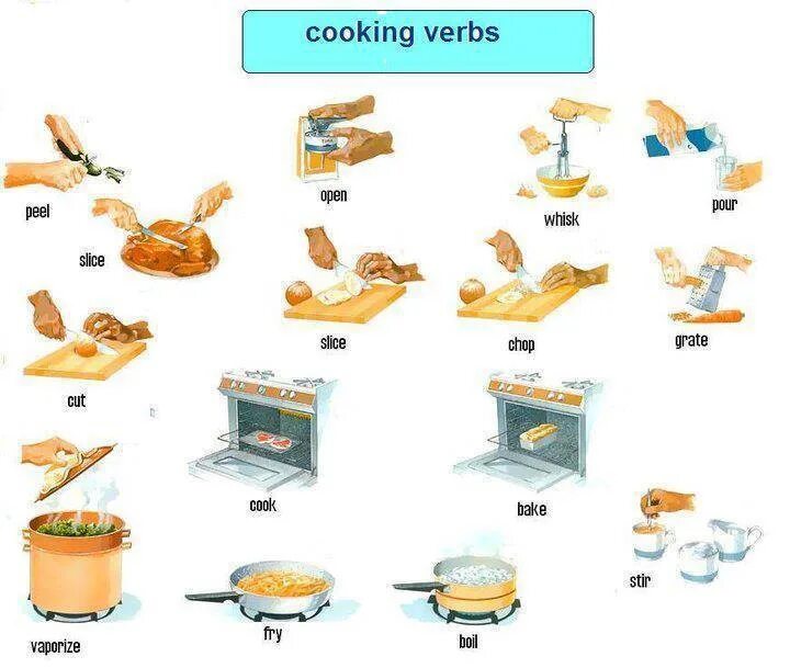 Cooking verbs английский. Глаголы готовки. Глаголы приготовления пищи. Глаголы в приготовлении еды. Текст cooking