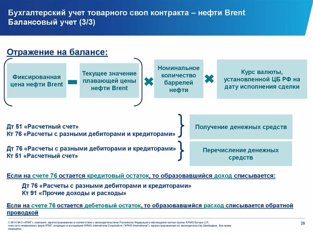 Товарный своп. Методы учета товарной нефти. Виды нефтяных контрактов. Налогообложение сделок репо налог на прибыль. Учет акций в организации