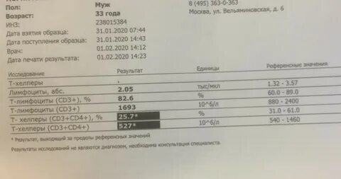 Иммунограмма cd4