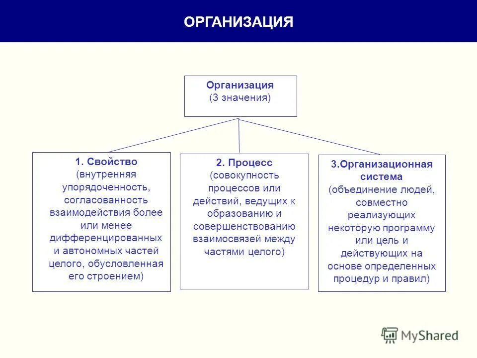 значение юридического лица. сущность организации труда. понятие организации труда. концепция службы маркетинга на предприятии. организация в трех смыслах.