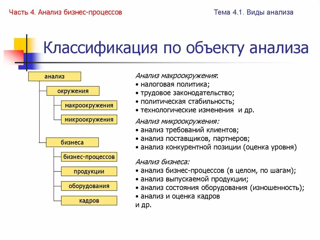 Виды анализа бизнес-процессов. Бизнес анализ. Методики анализа бизнес-процессов. Виды бизнес анализа. Аналитический вид информации