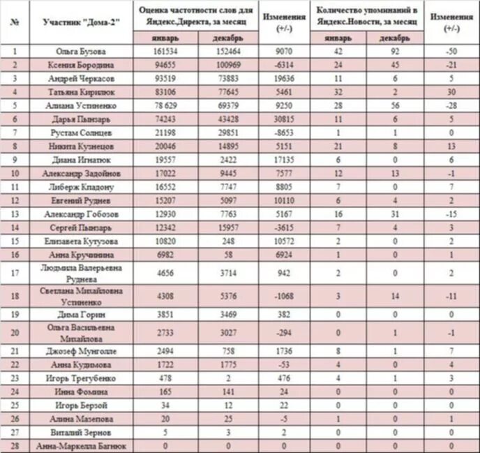 Зарплаты участников. Заработная плата участников дом 2. Сколько зарабатывают участники дома 2. Сколько зарабатывают участники дома 2. Зарплаты участников.