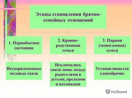 Развитие семейно брачных отношений
