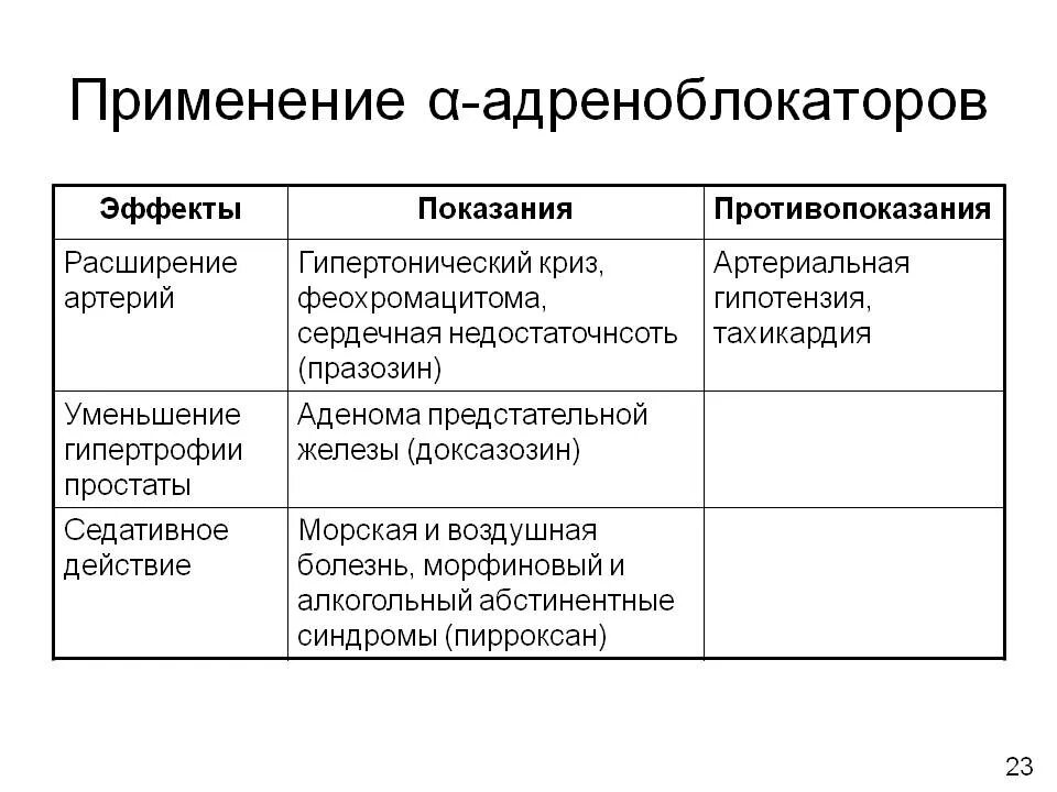 Альфа адренорецепторы препараты. Фармакологические эффекты бета1-адреноблокаторов. Показания противопоказания побочные эффекты бета блокаторов. Блокаторы Альфа-адренорецепторов препараты. Показания Альфа адреноблокаторов.