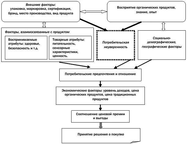 Факторы потребительских предпочтений. Внешние факторы упаковки. Основные факторы влияющие на принятие решения о покупке. Какие факторы, влияют на принятие решения о покупке?. Особенности потребительского восприятия сервисных продуктов.