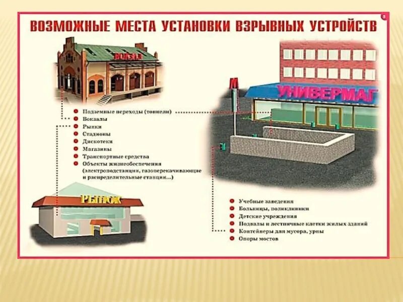 Возможные места установки взрывных устройств. Места установки взрывных устройств. возможные места размещения взрывных устройств. терроризм возможные места установки взрывных устройств. памятка возможные места установки взрывных.
