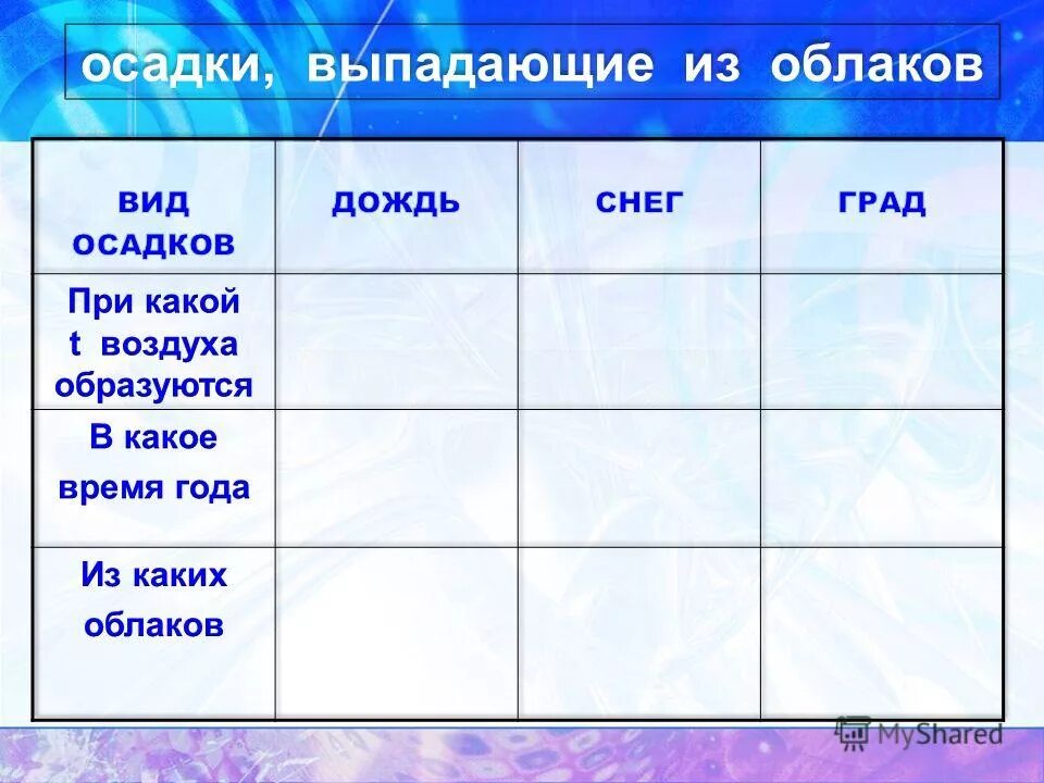 Часа осадков не будет. Атмосферные осадки таблица. Осадки выпадающие из облаков. Виды осадков. Какие виды осадков выпадают.