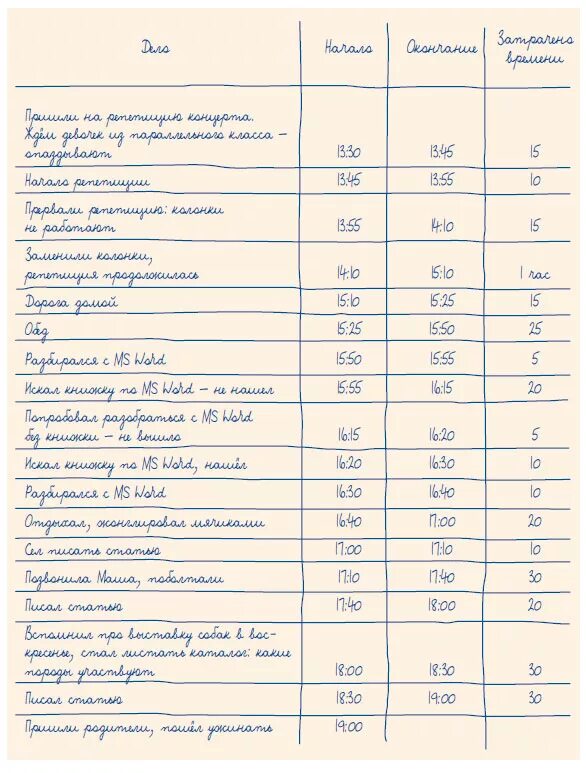 Таблица хронометража рабочего времени Наблюдательный лист рабочего времени