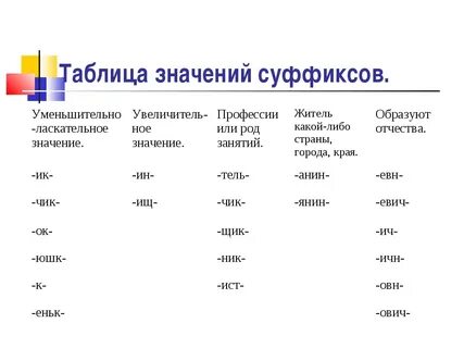 Значение суффиксов в русском языке таблица