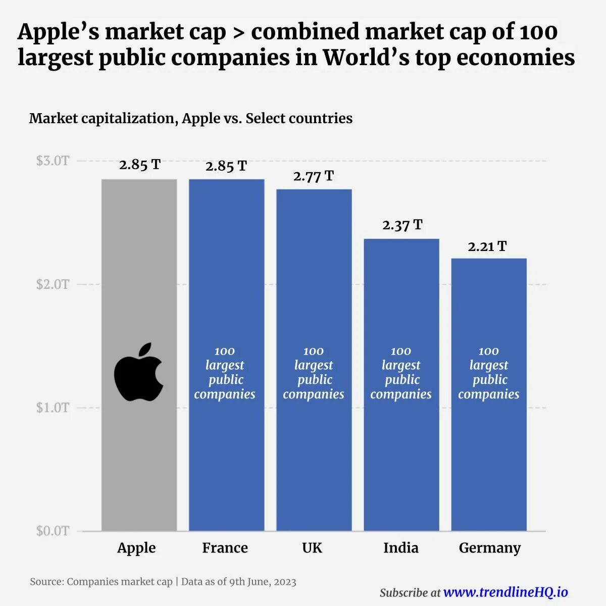 Big companies in the world. The biggest market cap company. The largest companies by market cap. Криптобиржи скам. Companiesmarketcap.