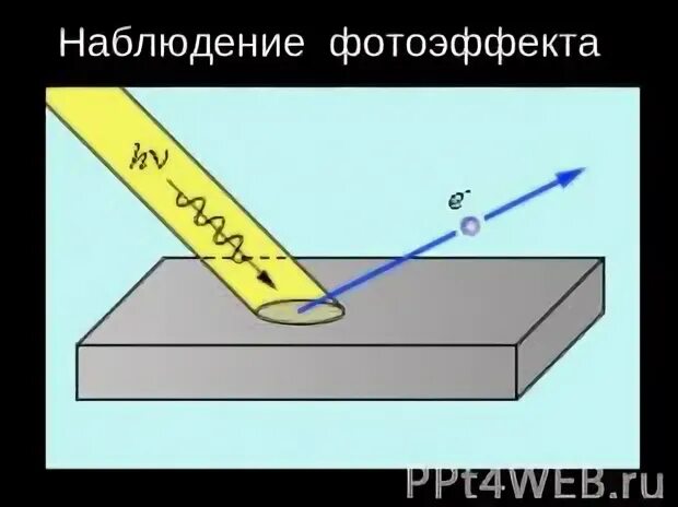 Физика фотоэффект тест