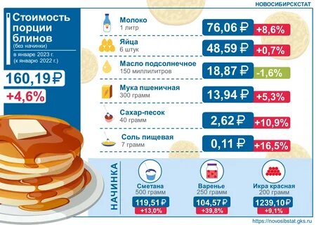 Блины граммы
