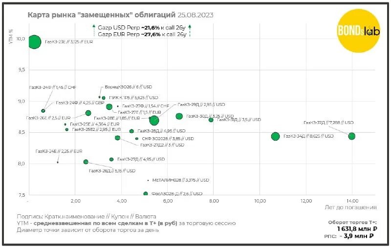 Облигации 1923 год ссср. Облигации мв фин 1р3. Облигации мв фин 1р3. Сахарный заем 1923 года. Облигации мв фин 1р3.