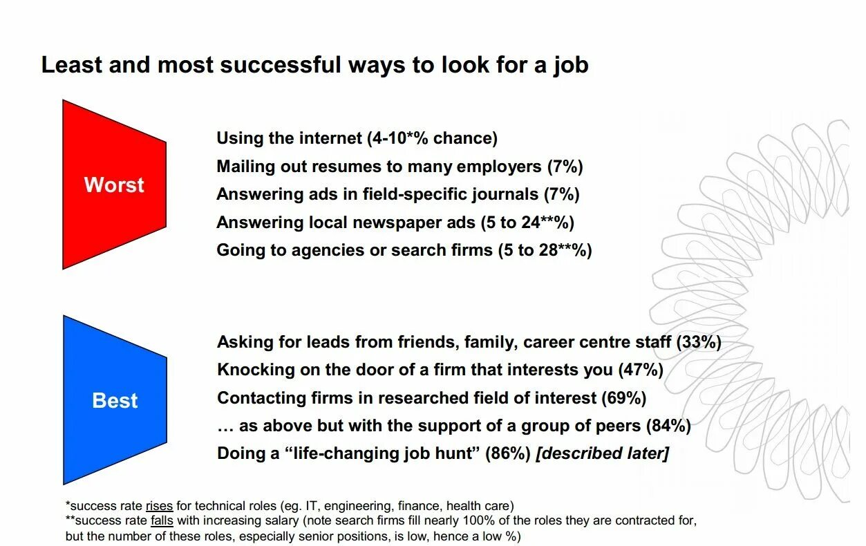 Job hunting is. Job hunting is. Rules of job hunting презентация. Job hunting is. Job hunting.