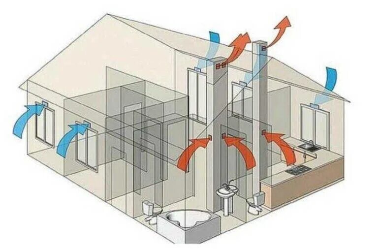 Дом приток воздуха. Вытяжная естественная вентиляция d160. Канальная система вытяжной вентиляции с естественным побуждением. Система воздухообмена в доме. Приточные каналы естественной вентиляции.
