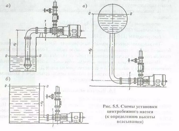 Высота всасывания воды. Схема подключения всасывающего насоса. Схема насосной установки сифонного типа. Схема подключения центробежного насоса. Схема обвязки центробежного насоса с обратным клапаном.