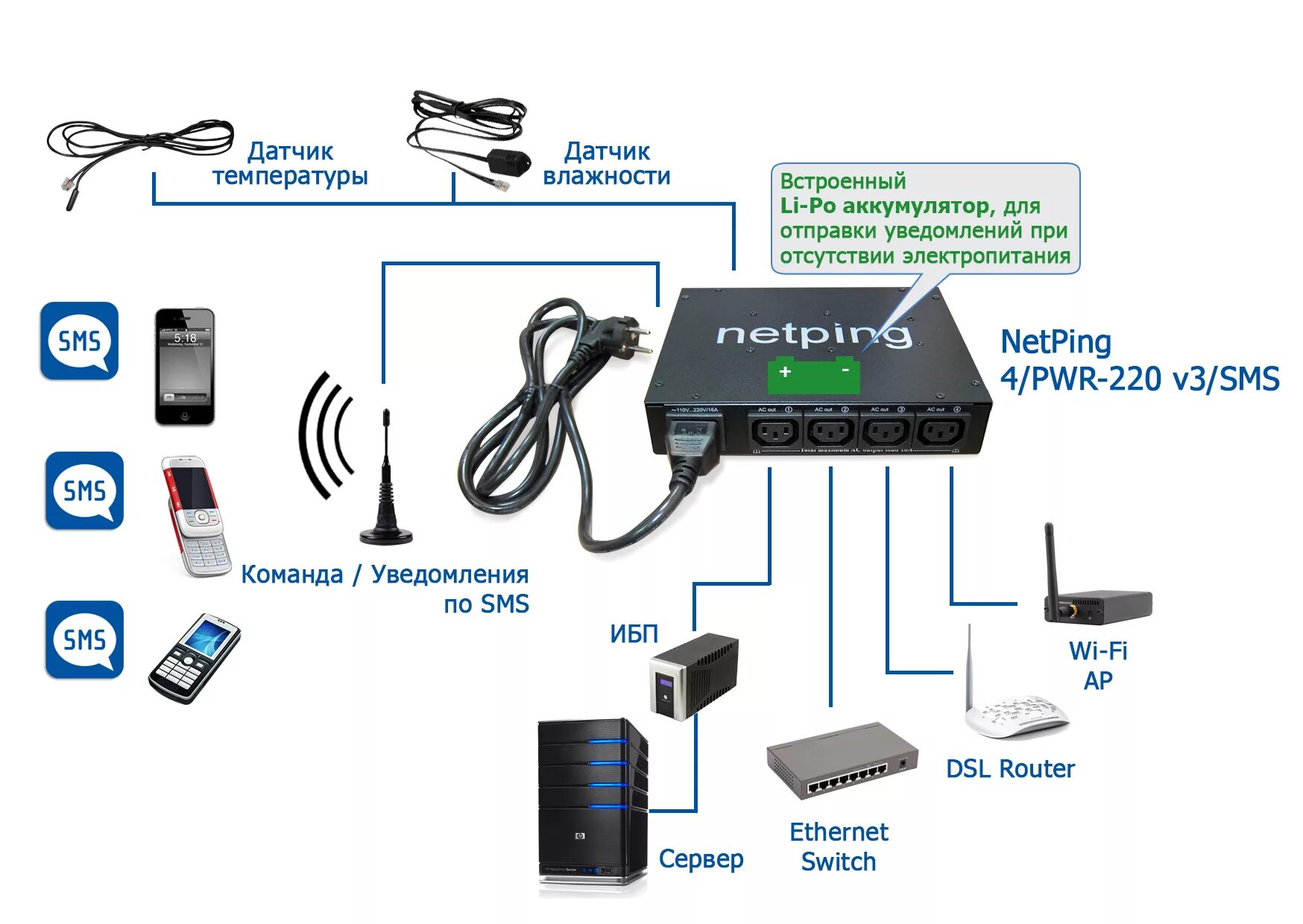 Input+RelayV1 5. Подключение внешних датчиков и исполнительных устройств - NetPi