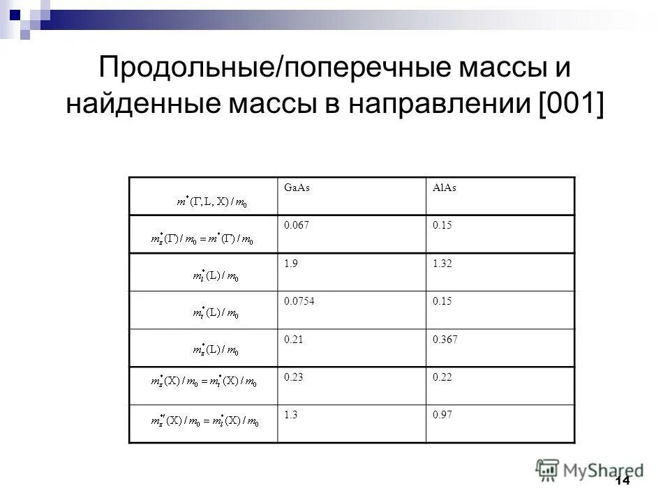 Метод эффективных масс