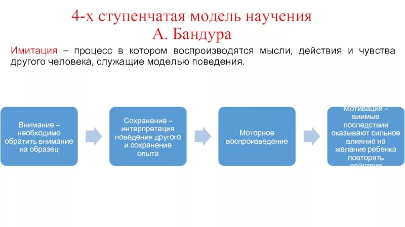 Модель обучения как подражание. Модель социального научения бандуры. модель культурного научения. модель поведения у бандуры. процесс научения.