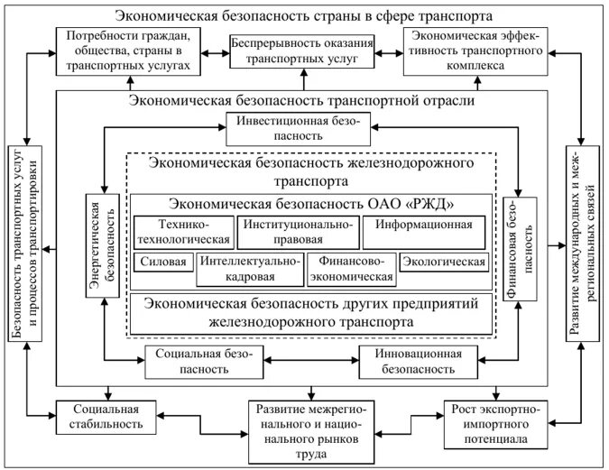 Роли в системе экономической безопасности. Система экономической безопасности предприятия схема. Система обеспечения экономической безопасности схема. Структура обеспечения экономической безопасности предприятия. Схема процесса обеспечения экономической безопасности предприятия.