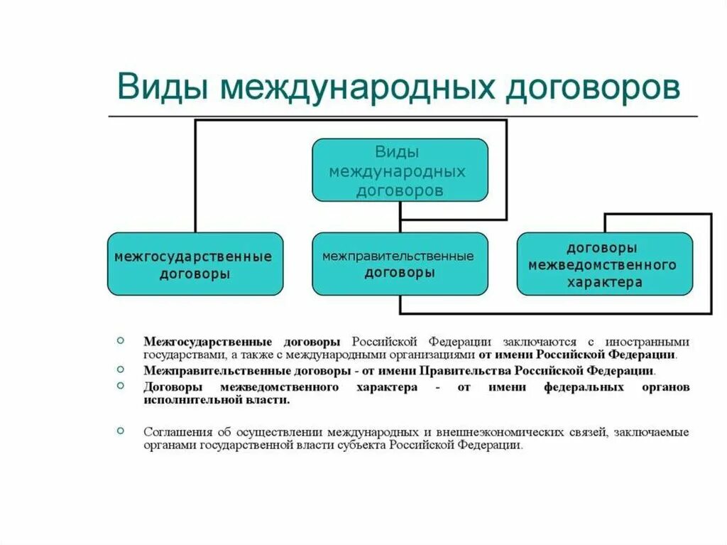 Международным договором является следующее