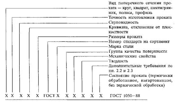 Маркировка проката. ГОСТ 1050. ГОСТ 1050-88. Обозначение проката по ГОСТ.