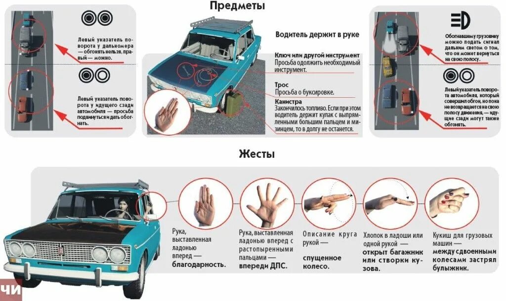 Инструкция для начинающих водителей. Как быстро научиться водить машину. Инструкция вождения автомобиля для начинающих механика. Советы автолюбителям. Основы вождения автомобиля для начинающих.