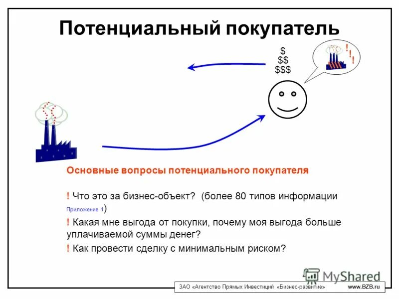 потенциальный покупатель. потенциальные покупатели картинка. целевая аудитория инфографика. потенциальный клиент. потенциальный клиент.