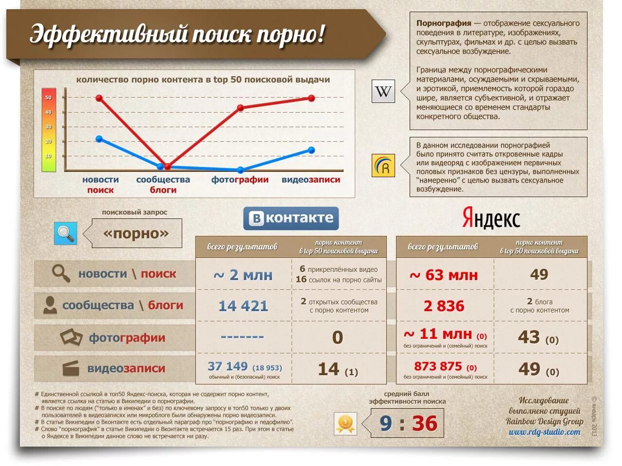 Найти сайт взрослых