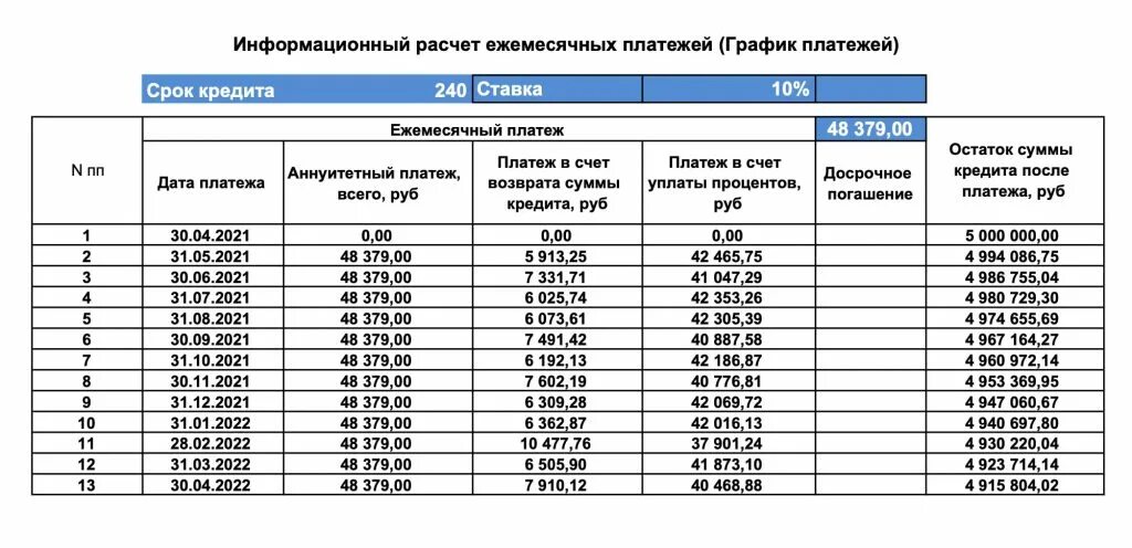 Максимальное плата по кредиту. График платежей. График погашения платежей. Пример Графика платежей по кредиту. График кредитных платежей.