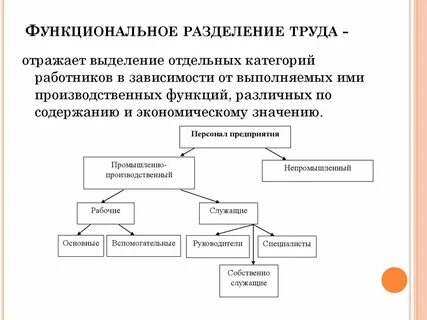Способы разделение труда