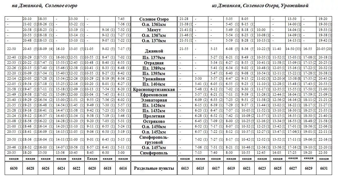 Цена билета мелитополь. Электричка Джанкой Симферополь. Расписание поезда электрички Севастополь Евпатория. Расписание электричек Симферополь Джанкой Джанкой Симферополь. Расписание электричек Симферополь Джанкой.