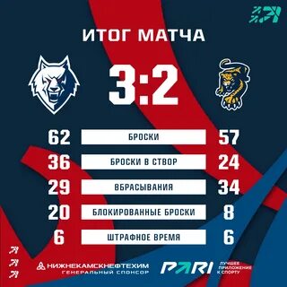 Нефтехимик игры