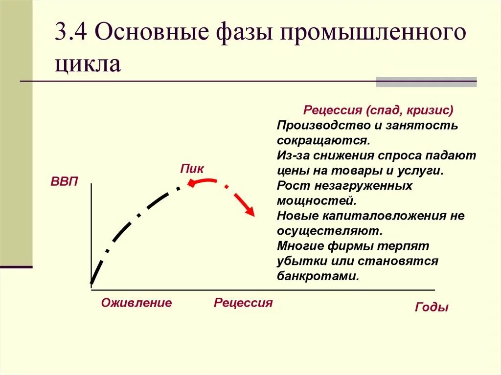 Характеристика фаз промышленного цикла. Охарактеризуйте основные фазы промышленного цикла. Фазы экономического цикла рецессия. Фазами промышленного цикла являются.