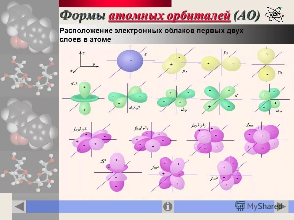Образование электронного облака. Образование электронного облака