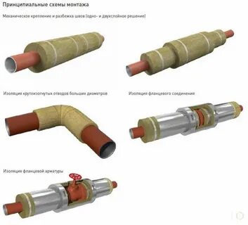 Изоляция соединений