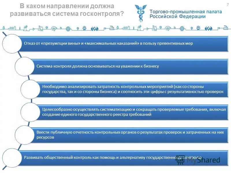 Направления по которым должно быть